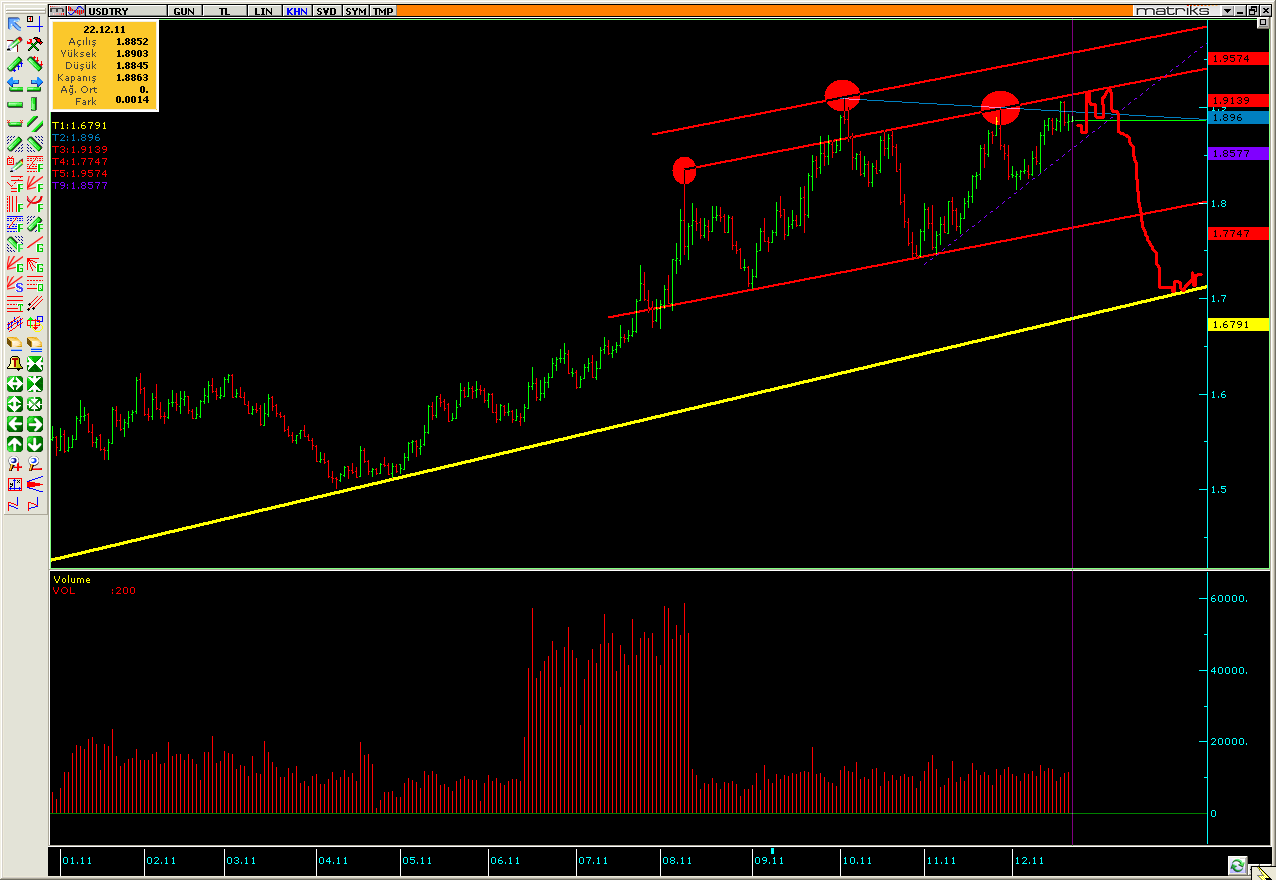 USD TRY 22.12.11 USD TRY 22.12.11
