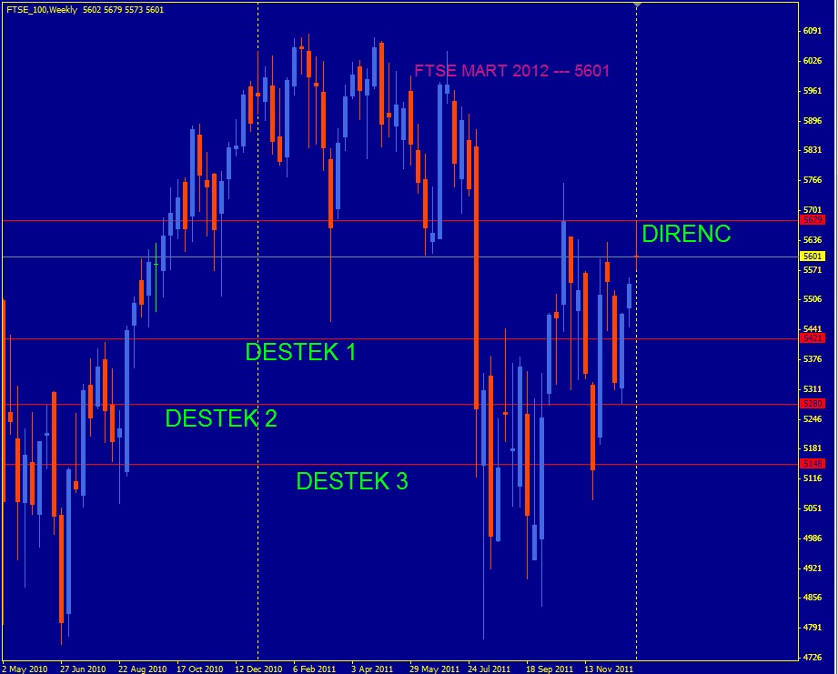 FTSE 100