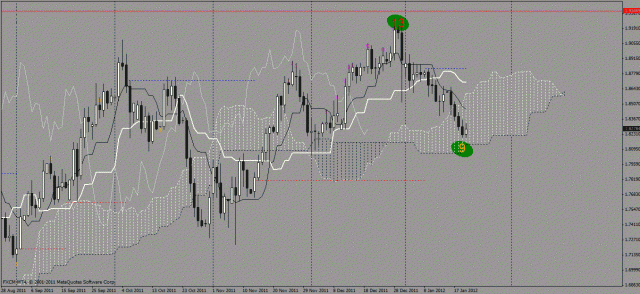 USD TRY USD TRY
