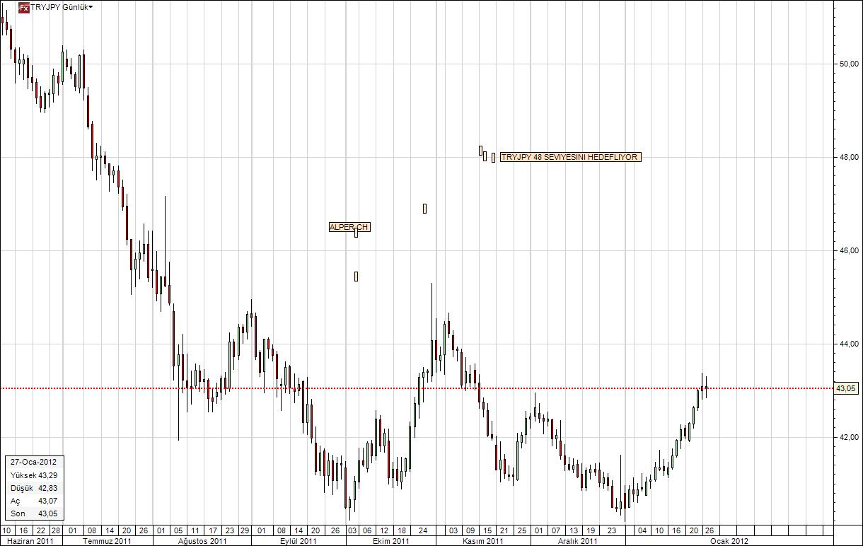 TRY JPY TRY JPY