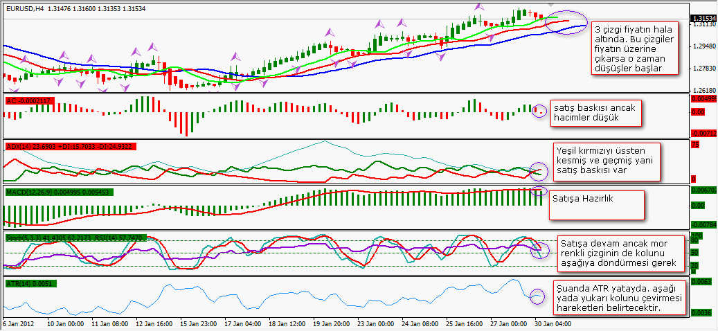EUR/USD
