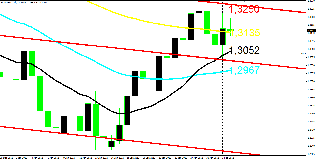 eurusd eurusd