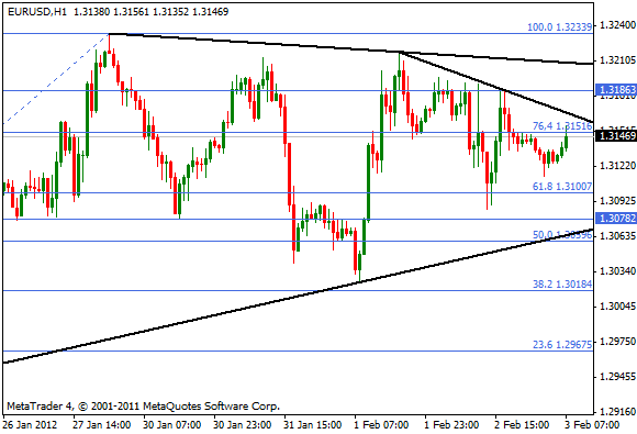 EUR/USD