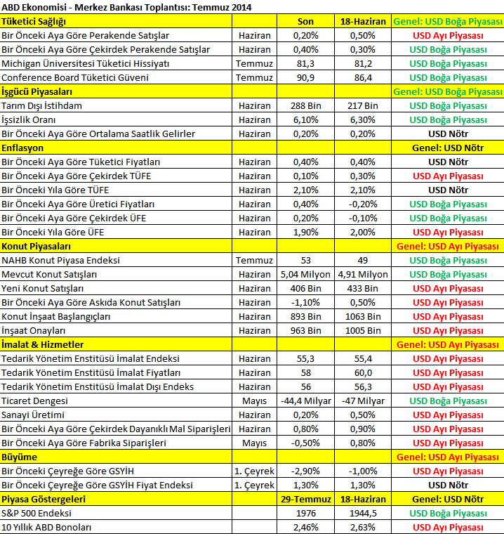 Forex doviz tablosu