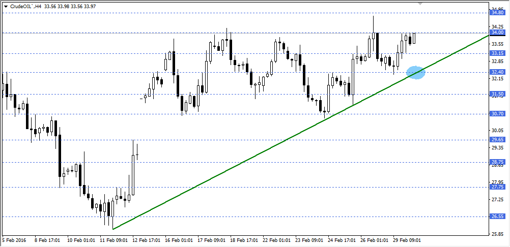 Forex parite analizleri