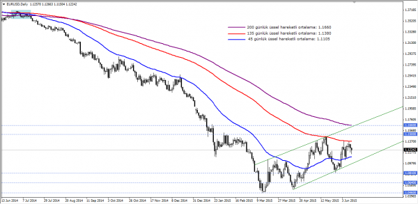 Forex korelasyon analizi