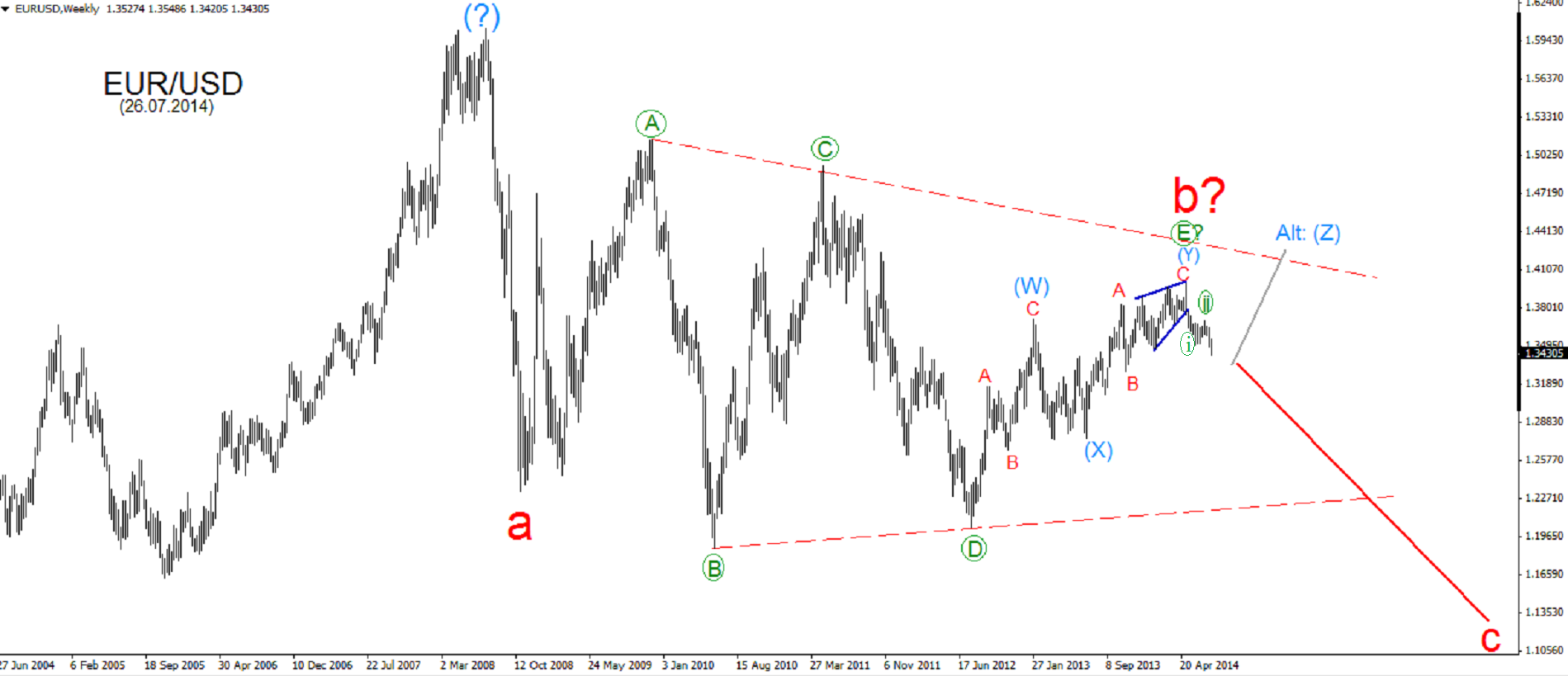 Forex korelasyon analizi