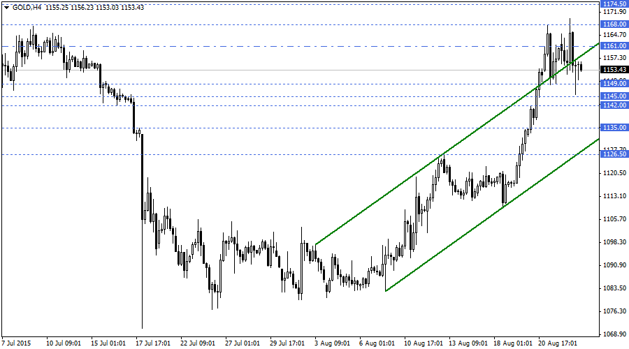 Forex parite analizleri