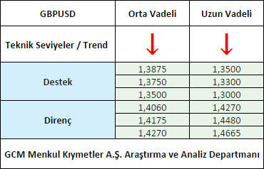 GBPUSD1