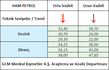 Ham Petrol1
