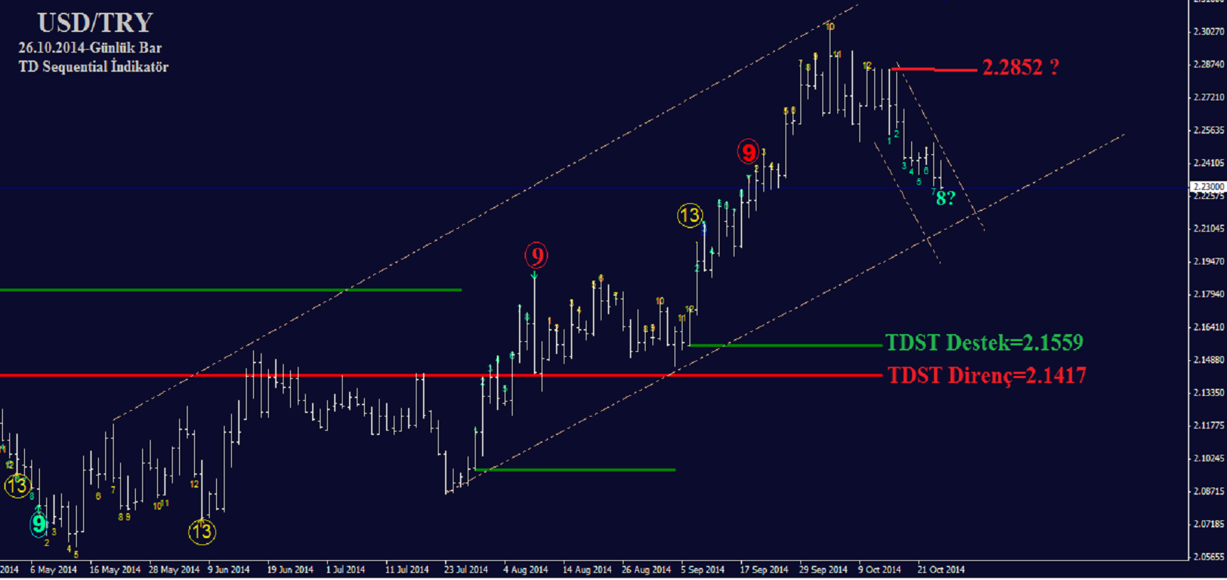 Try forex