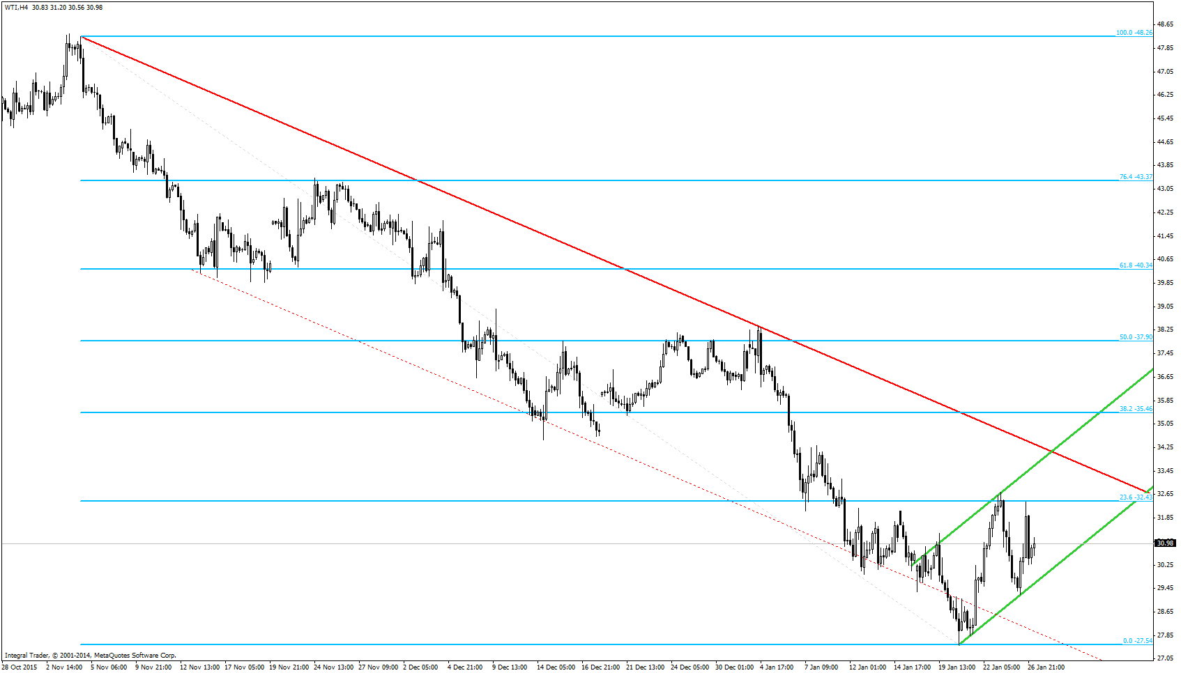 Kelas forex sabah