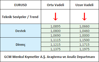EURUSD1