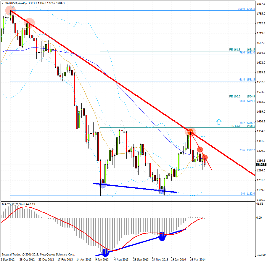 Forex uyumsuzluk