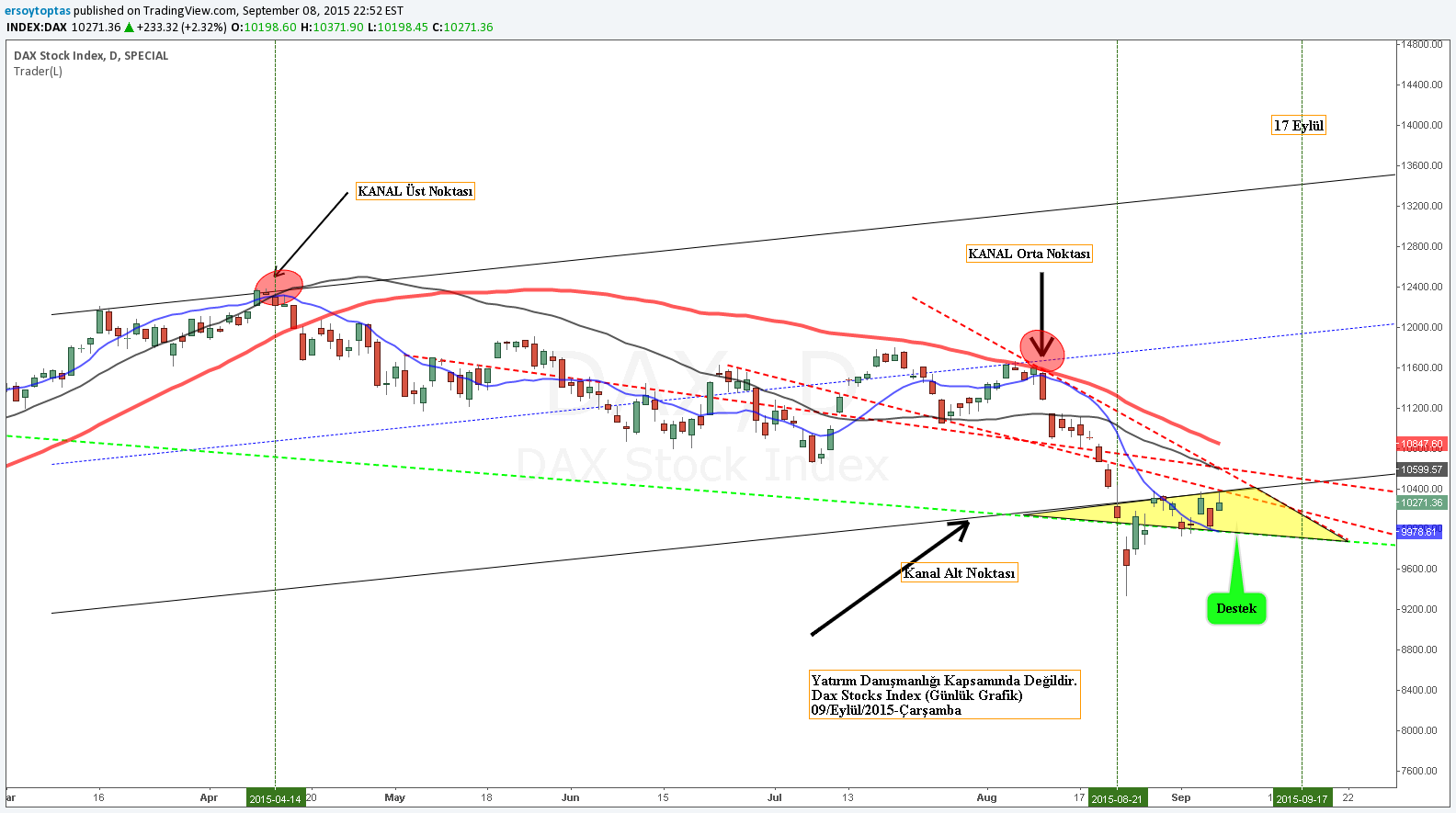 Forex korelasyon analizi