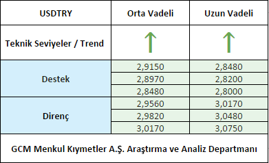 USDTRY1
