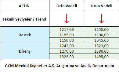 ALTIN1